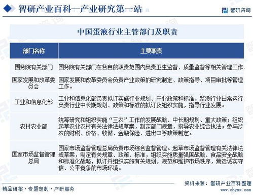 智研咨詢發(fā)布《蛋液行業(yè)市場現(xiàn)狀、發(fā)展概況及未來前景分析報(bào)告》——兼論對旅游開發(fā)項(xiàng)目策劃的啟示